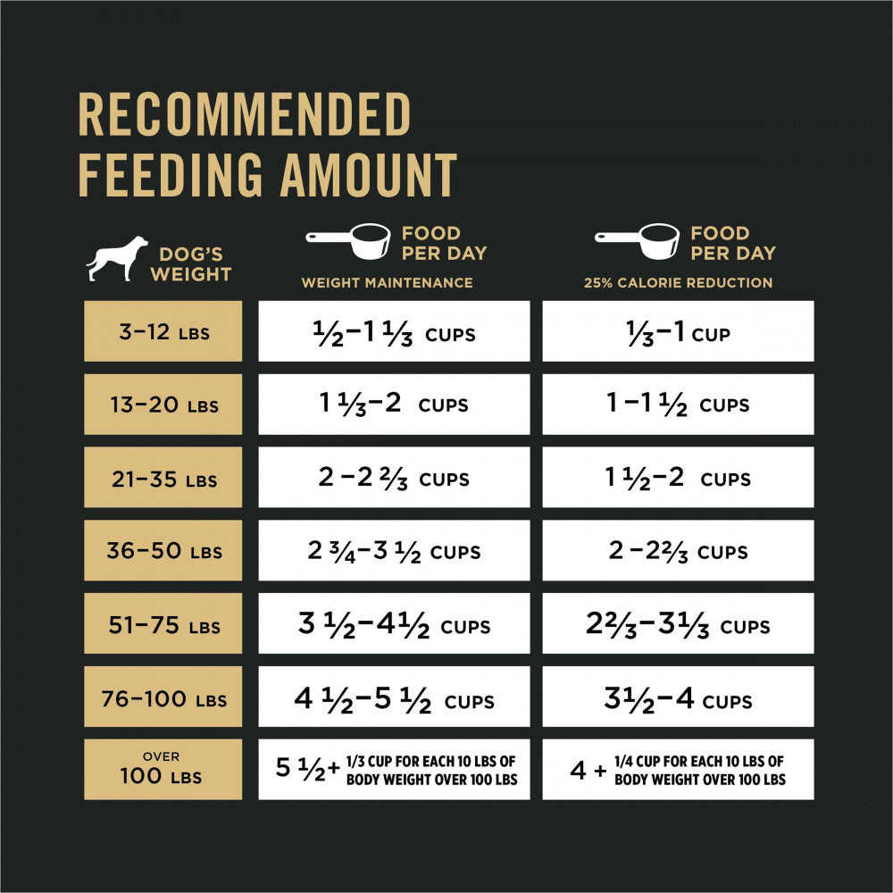 HOT Purina Pro Plan Weight Management Feeding Chart Purina - Main Image